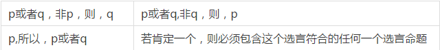 快看這些MBA邏輯公式速記，不然還怎么登上人生巔峰？