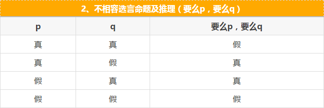快看這些MBA邏輯公式速記，不然還怎么登上人生巔峰？