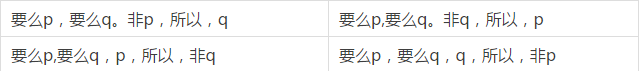 快看這些MBA邏輯公式速記，不然還怎么登上人生巔峰？