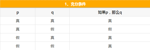 快看這些MBA邏輯公式速記，不然還怎么登上人生巔峰？
