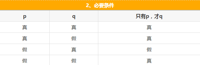 快看這些MBA邏輯公式速記，不然還怎么登上人生巔峰？