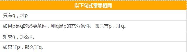 快看這些MBA邏輯公式速記，不然還怎么登上人生巔峰？