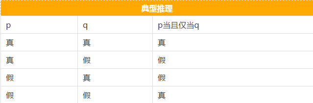 快看這些MBA邏輯公式速記，不然還怎么登上人生巔峰？