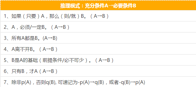 快看這些MBA邏輯公式速記，不然還怎么登上人生巔峰？