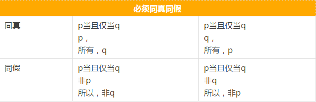 快看這些MBA邏輯公式速記，不然還怎么登上人生巔峰？
