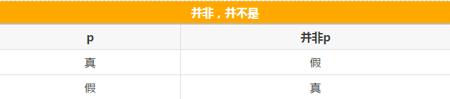 快看這些MBA邏輯公式速記，不然還怎么登上人生巔峰？