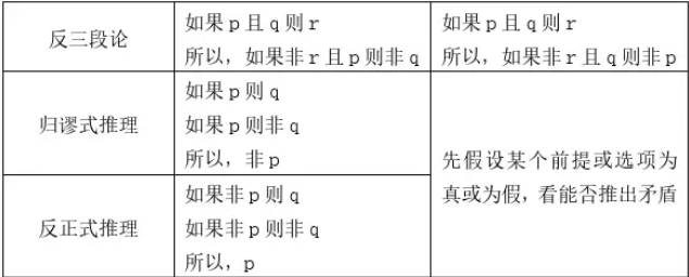 快看這些MBA邏輯公式速記，不然還怎么登上人生巔峰？