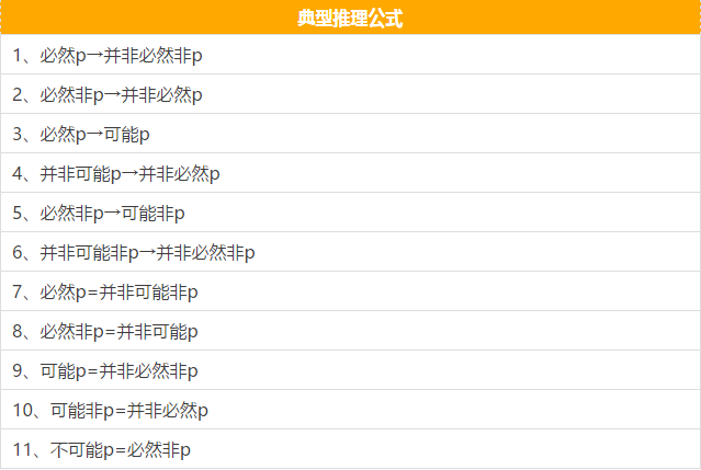 快看這些MBA邏輯公式速記，不然還怎么登上人生巔峰？