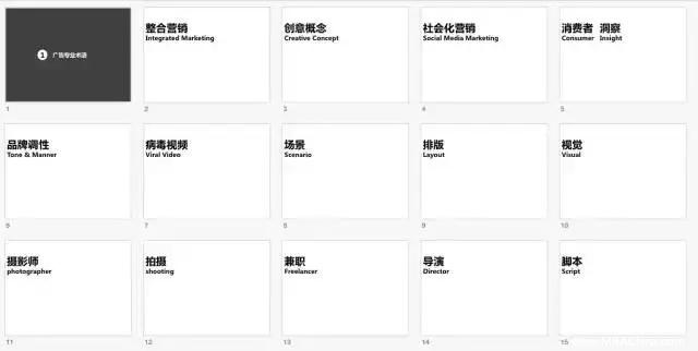 MBA職場：畢業后，如何通過碎片化時間提高職場英語水平？