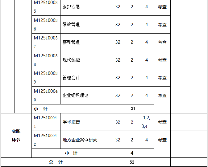 揚州大學工商管理碩士（MBA） （2019年MBA培養方案）