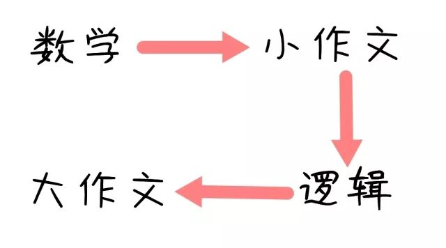 MBA 管綜57道題，3個小時根本寫不完怎么辦