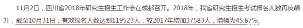 2018考研，你的競爭壓力有多大？