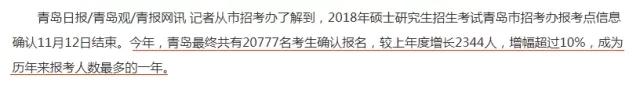 2018考研，你的競爭壓力有多大？