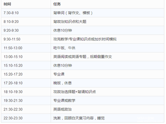 2018MBA聯考：MBA聯考前最后一月的復習規劃