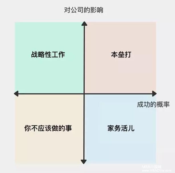 MBA評論：擊倒你的，往往是那些你認為自己能解決的瑣事