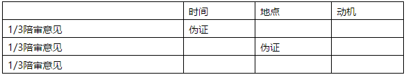 決勝MBA邏輯考點（一）： 推理規則、等價轉換