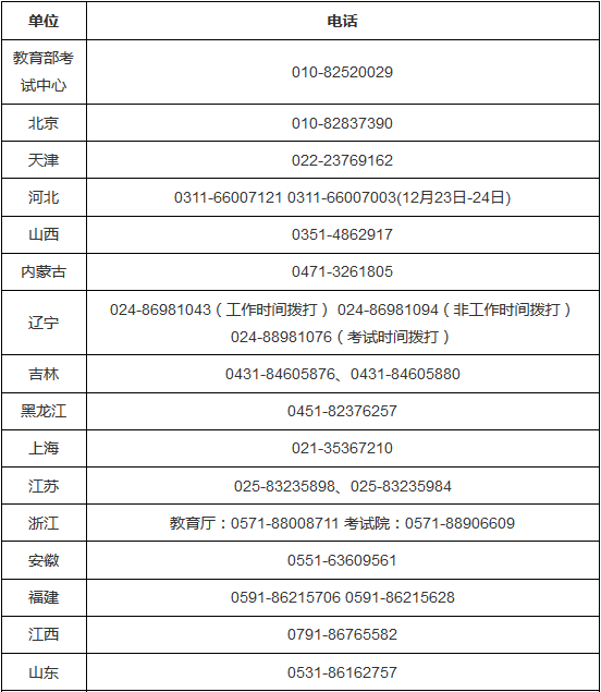 2018年全國碩士研究生招生考試期間違規違法行為舉報電話