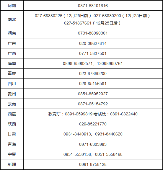 2018年全國碩士研究生招生考試期間違規違法行為舉報電話