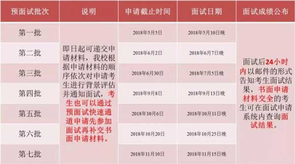 華東師范大學2019年MBA預面試政策權威發布！