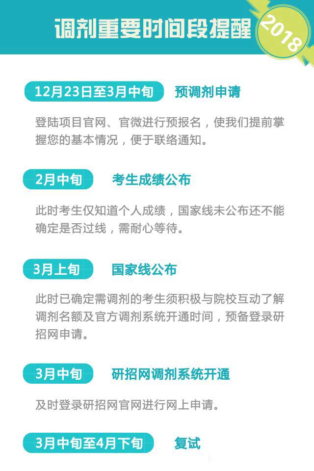 2018年MBA預調劑報名：青島大學