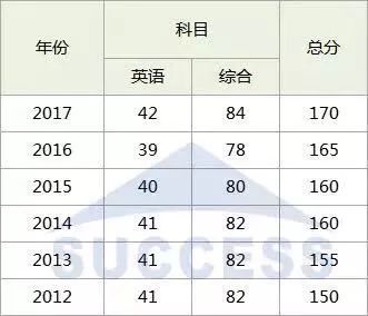 MBA調劑：對不起，你真的完全懂調劑嗎？