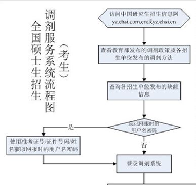 MBA調劑：對不起，你真的完全懂調劑嗎？