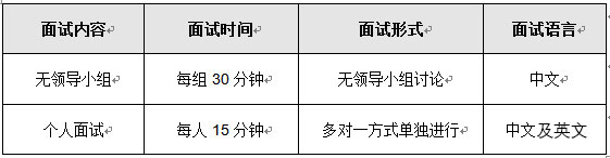上海對外經貿大學MBA 2018年3月3日復試通知