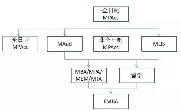 成績公布，速查！2018MPAcc最強上岸攻略