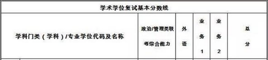 西安交通大學分數線