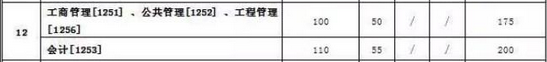 西安交通大學分數線