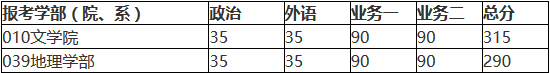 北京師范大學2018年碩士研究生復試基本分數線公布！
