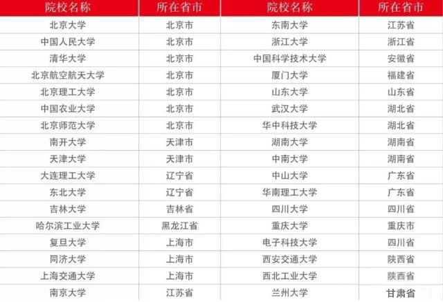 2019考研：必看三條分數線！成功過線，研究生錄取有望！