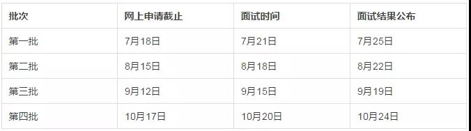 上海對外經貿大學2019年入學MBA項目報考指南！