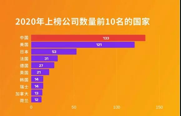 世界500強、中國最佳CEO排行雙榜齊出，考研er更心儀哪個公司？