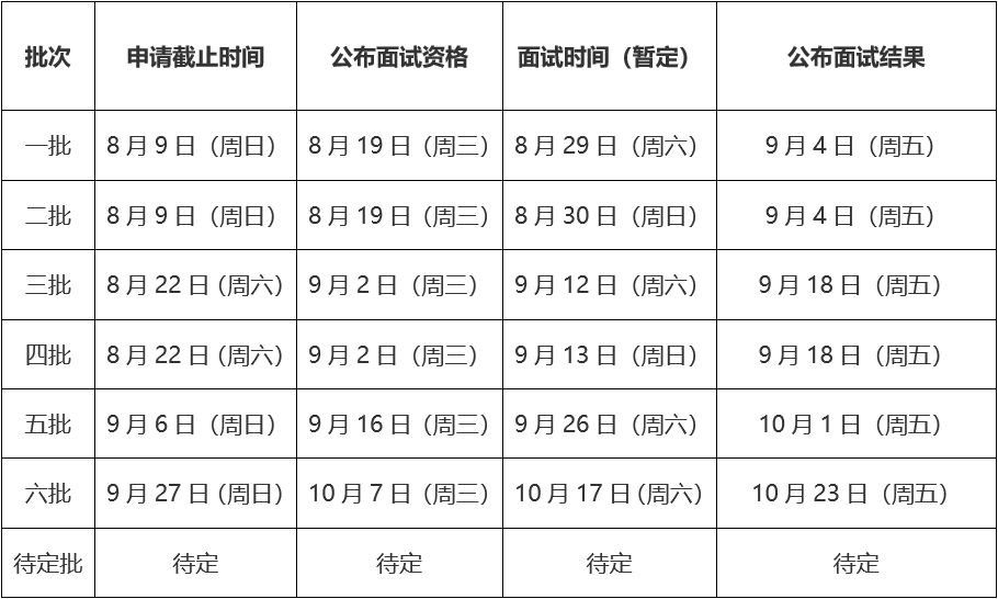 2021年MBA提前面試 ： 北航MBA提前面試，8月批次已滿，9月批次開放