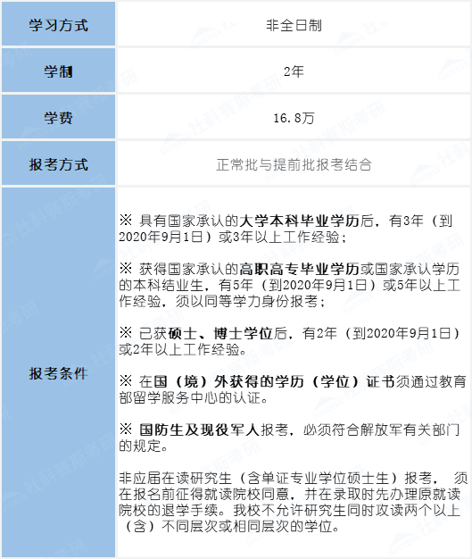 2021MBA考研：北師大MBA考情分析，提前批or正常批都可