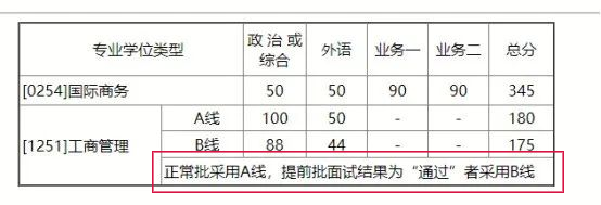 2021MBA考研：北師大MBA考情分析，提前批or正常批都可