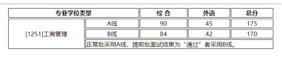 2021MBA考研：北師大MBA考情分析，提前批or正常批都可