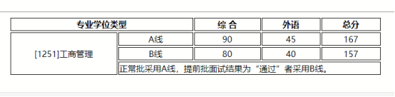 2021MBA考研：北師大MBA考情分析，提前批or正常批都可