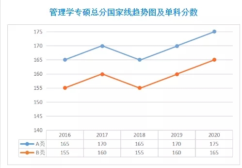 2021MPA備考：公共管理碩士考研全面解讀，備考須知