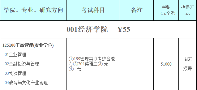 2021MBA專業目錄：福建師范大學2021年工商管理碩士專業目錄