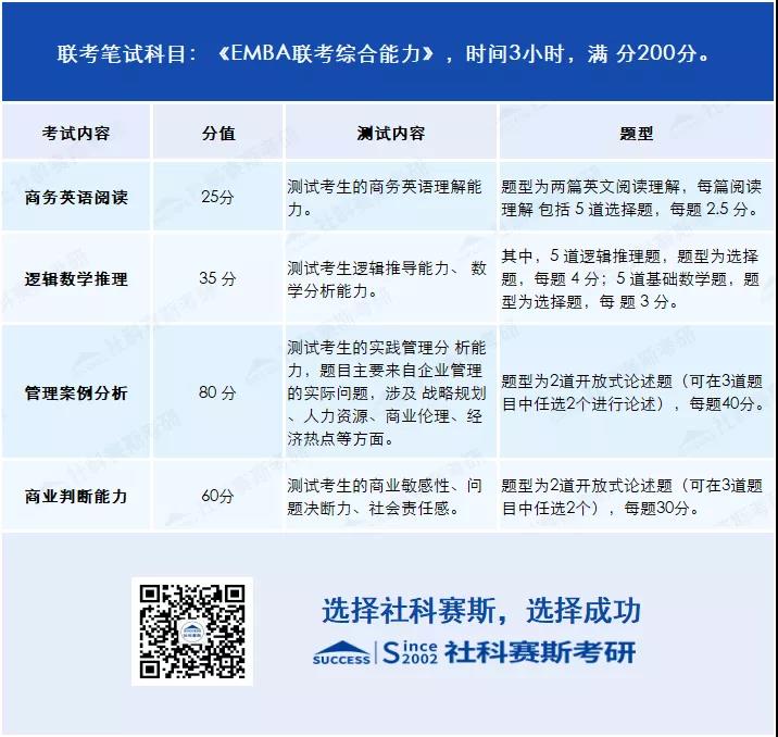 2021考研知識：EMBA與MBA有何不同？你或許更適合EMBA!