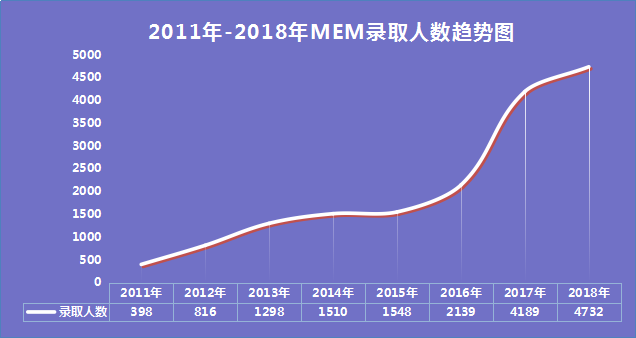 2021MEM考研知識：MEM報考大熱！報考需要了解哪些內容？