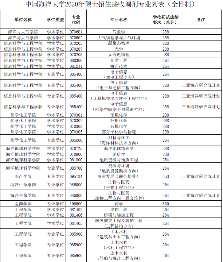 2021年MBA報考指南：17所考研界的985大學“常年招不滿”，擦線就能過！
