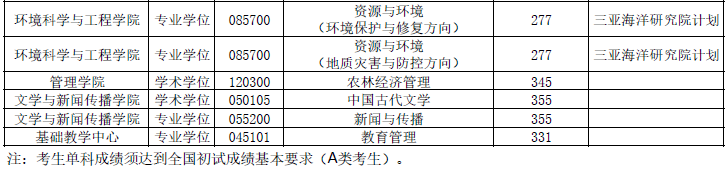 2021年MBA報考指南：17所考研界的985大學“常年招不滿”，擦線就能過！