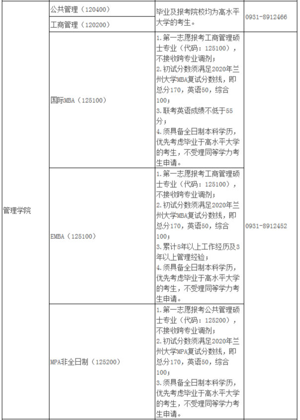 2021年MBA報考指南：17所考研界的985大學“常年招不滿”，擦線就能過！