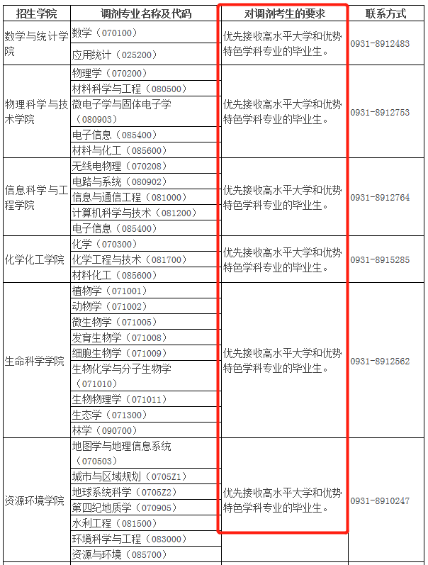 2021年MBA報考指南：17所考研界的985大學“常年招不滿”，擦線就能過！