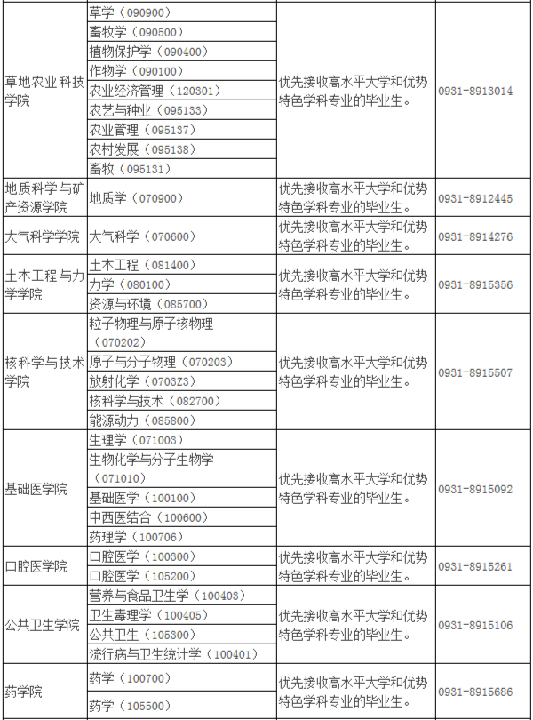 2021年MBA報考指南：17所考研界的985大學“常年招不滿”，擦線就能過！