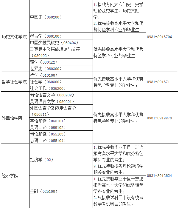 2021年MBA報考指南：17所考研界的985大學“常年招不滿”，擦線就能過！