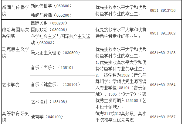 2021年MBA報考指南：17所考研界的985大學“常年招不滿”，擦線就能過！